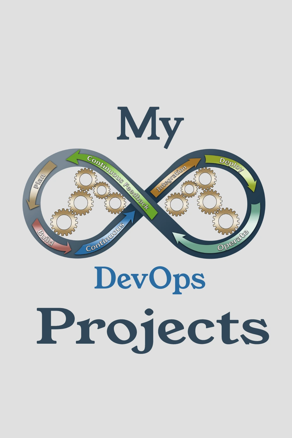 DevOps Projects